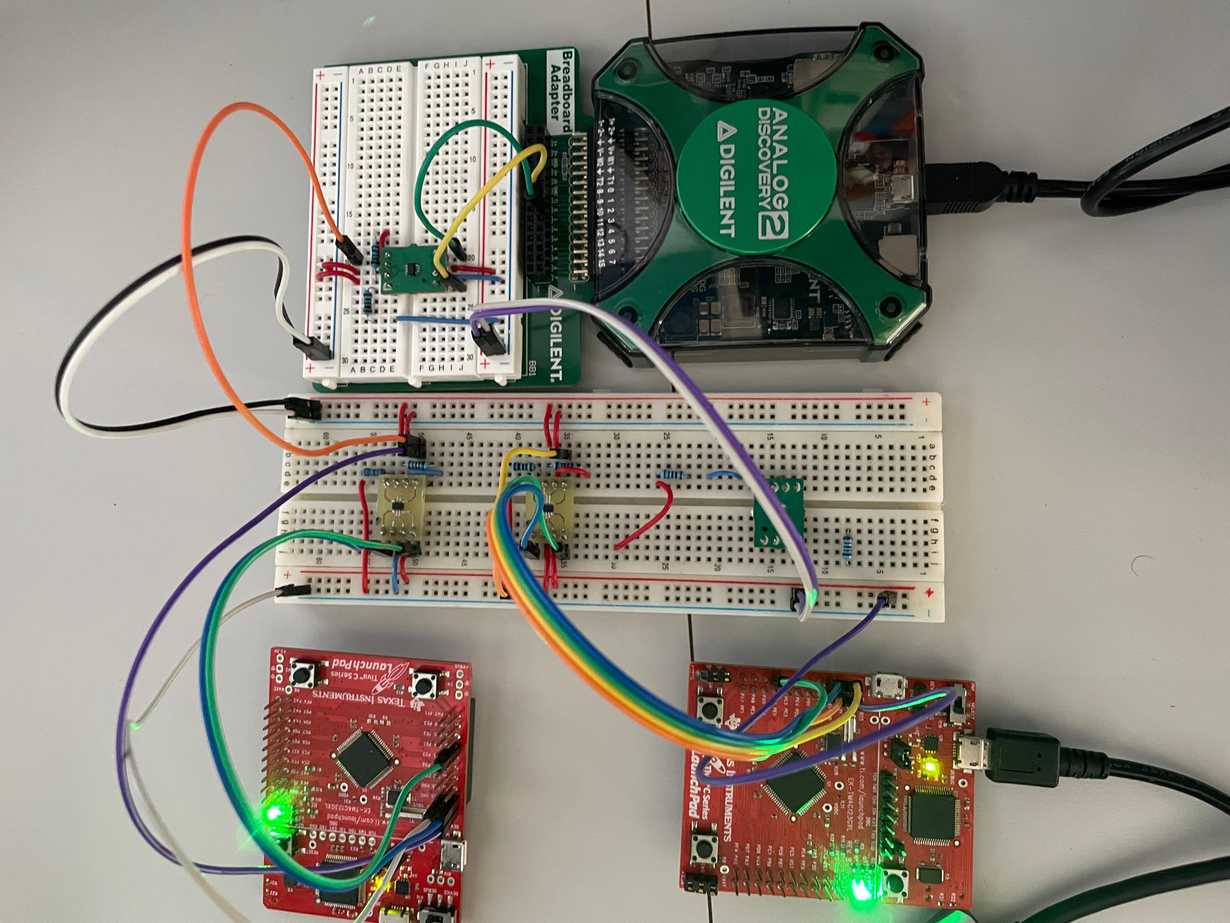CANopen communication monitoring