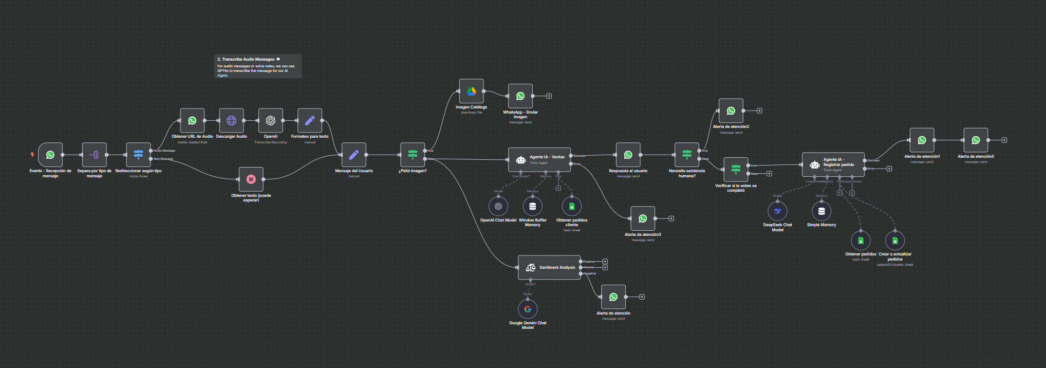 Chatbot interface on WhatsApp